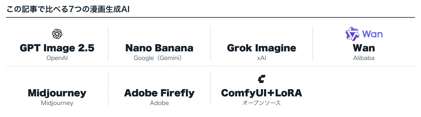 この記事で比べる7つの漫画生成AI：GPT Image 2.5（OpenAI）、Nano Banana（Google）、Grok Imagine（xAI）、Wan（Alibaba）、Midjourney、Adobe Firefly（Adobe）、ComfyUI＋LoRA。ロゴは各社が公開している素材で、ロゴの掲載を認めているサービスだけに付けています
