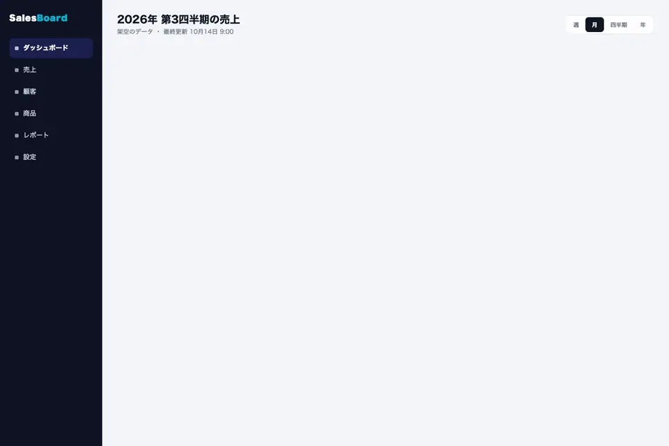 架空の売上ダッシュボード。売上・新規顧客・平均単価・解約率と、月別の推移、チャネル別の割合、売れ筋、商談の一覧（Claude Codeに頼んで作った見本）