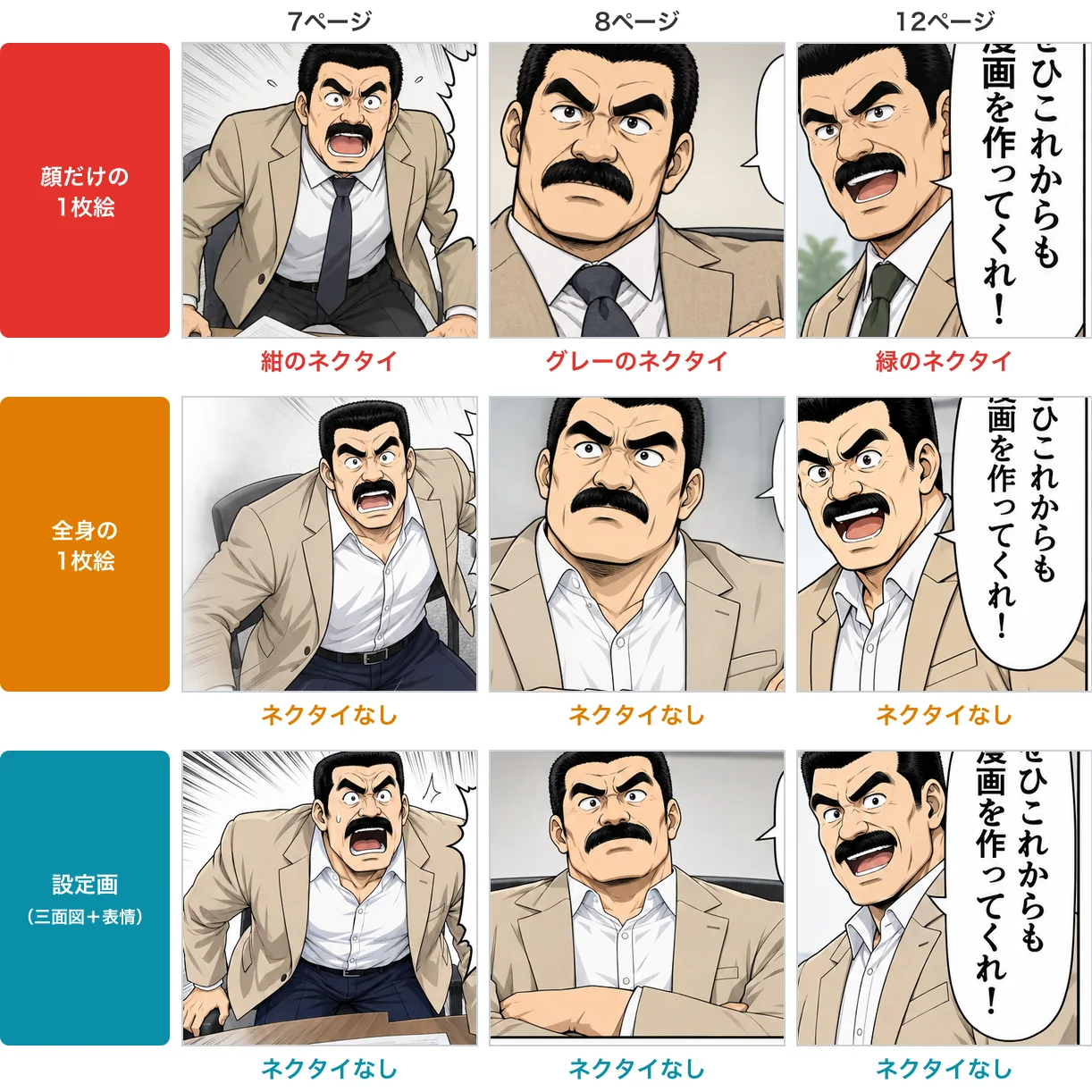 轟のネクタイを7・8・12ページで比較。顔だけの1枚絵では紺・グレー・緑とページごとに変わり、全身の1枚絵と設定画では3ページともネクタイなし（設定画どおり）