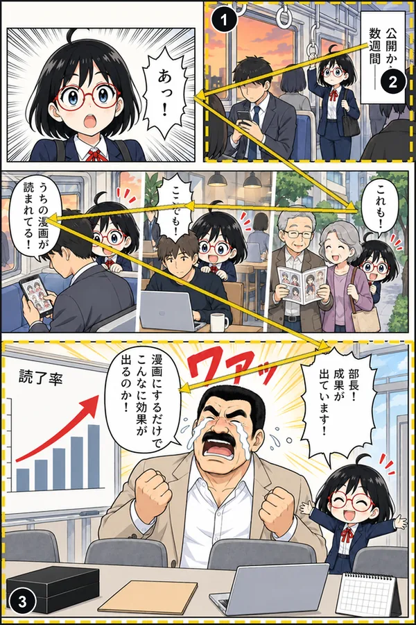 当社の作例11ページ目に、引き・目線の流れ・次のページへのつなぎの印を付けたもの