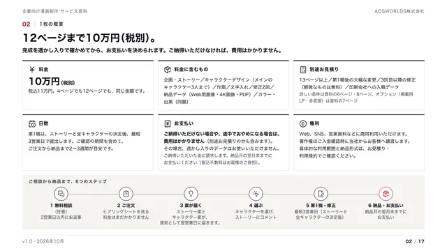 資料の中のページ「1枚の概要」の縮小。料金・含むもの・日数・お支払い・権利を1ページにまとめたもの