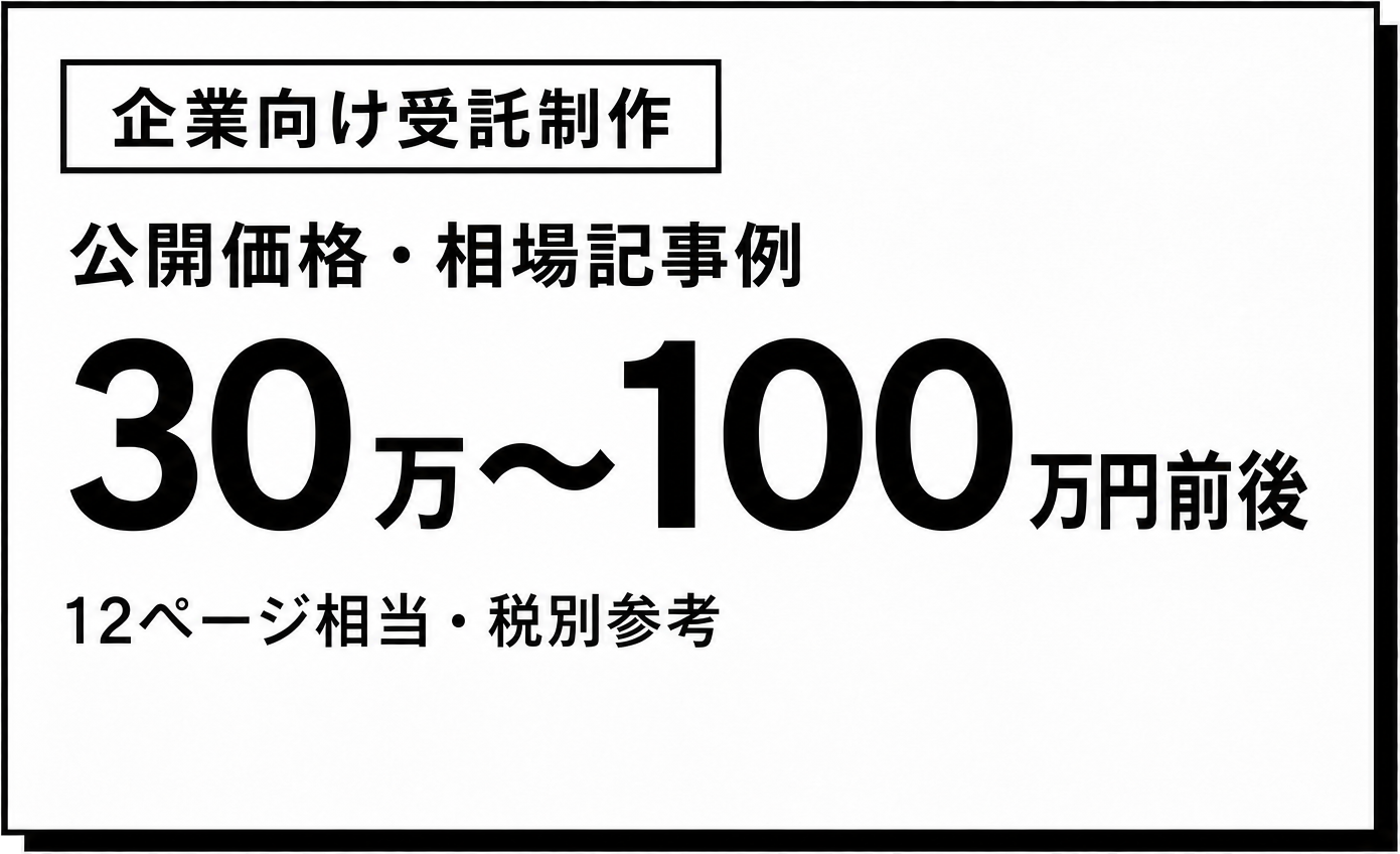 企業向け受託制作の公開価格・相場記事例は12ページ相当・税別参考で30万〜100万円前後（2026年8月27日当社調べ）